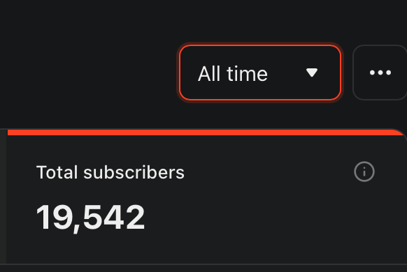 Publishing dashboard showing 19,542 total subscribers